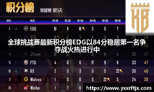 全球挑战赛最新积分榜EDG以84分稳居第一名争夺战火热进行中